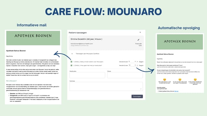 Online cursus Care Flow Mounjaro
