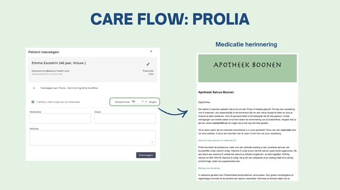 Online cursus Care Flow Prolia