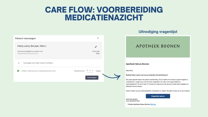 Online cursus Care Flow voorbereiding medicatienazicht