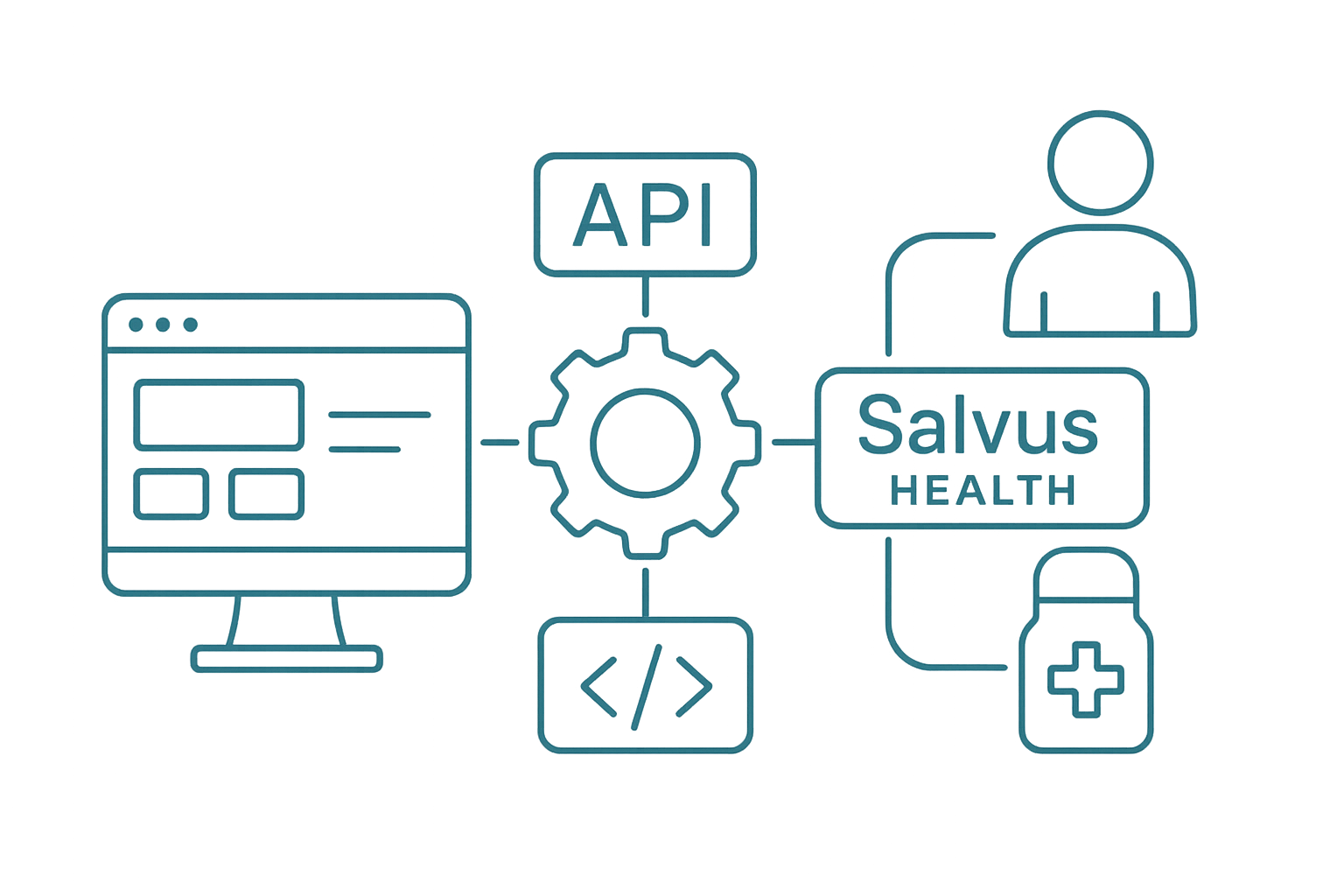 API-Salvus-Health-Patient-Medicine API-Salvus-Health-Patient-Medicine
